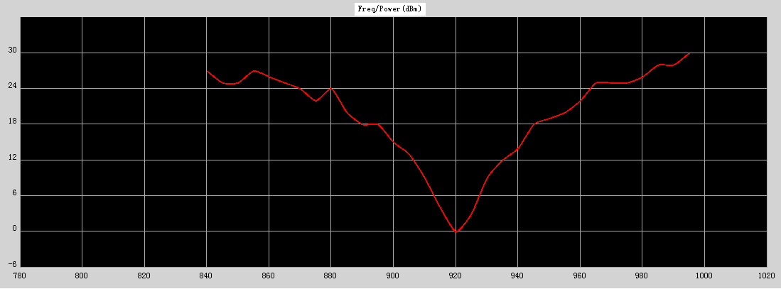耐高温电子标签 耐高温工业标签 耐高温模具管理标签