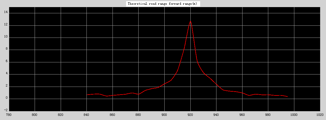 耐高温电子标签 耐高温工业标签 耐高温模具管理标签